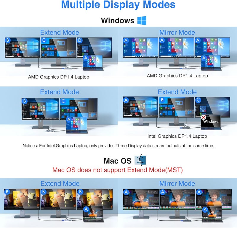 ABIWAZY USB C Docking Station Dual Monitor for Dell/HP/Lenovo/Surface Laptop, 14 in 1 Triple Display Hub Multiple Adapter, Dongle with 2 HDMI 4K+VGA+5 Port+100W PD Charger+Ethernet+SD/TF+Audio - Image 4